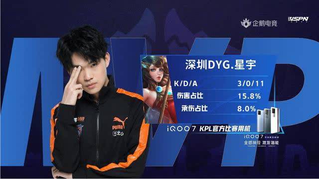 场的组织调 场的组织调