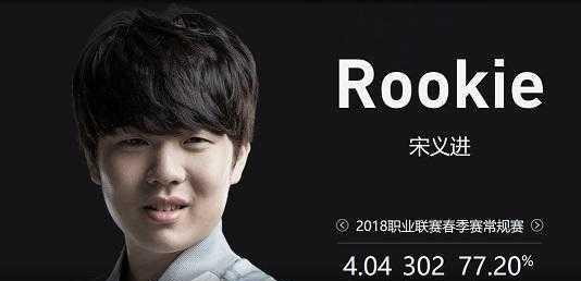 与长打率的